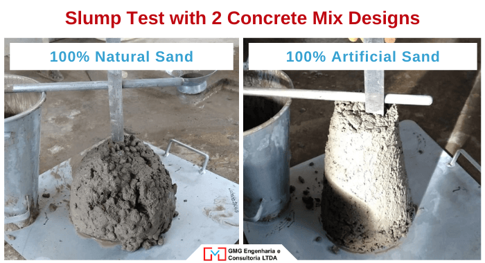The infographic compares the slump tests of two concrete mixtures. The image on the left is a mixture with natural sand and the one on the right, a mixture with artificial sand. It is observed that the mixture on the right was affected by the use of artificial sand, as it is higher than the one on the left. An air entraining agent can be used to mitigate its negative effects.
